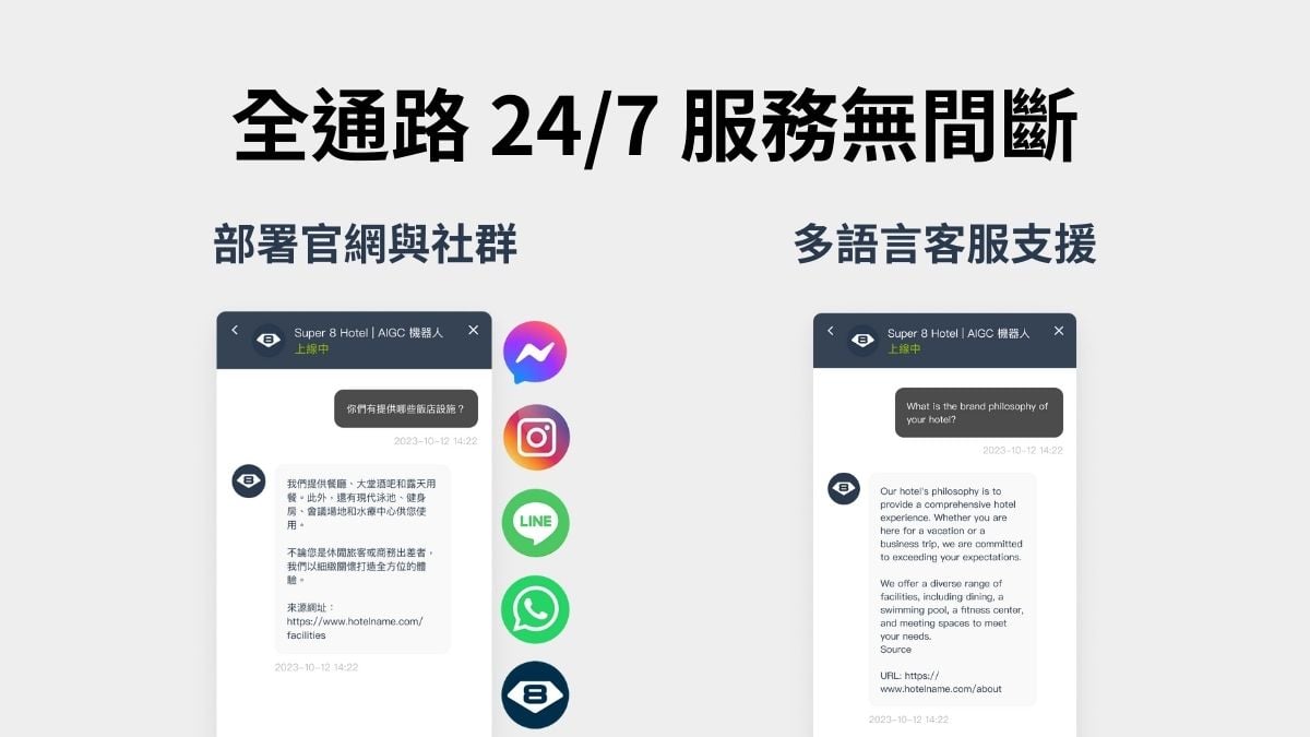 AIGC 聊天機器人