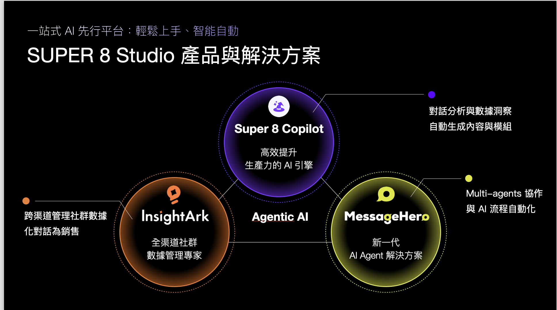 截圖 2025-11-03 中午12.15.32