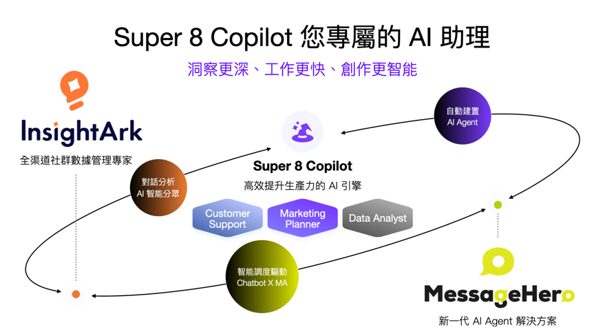 截圖 2025-12-03 下午4.10.42