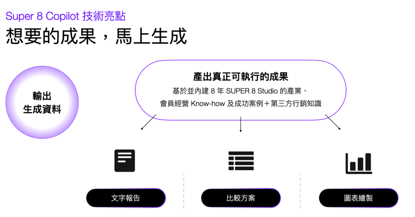 截圖 2025-12-03 下午4.19.14
