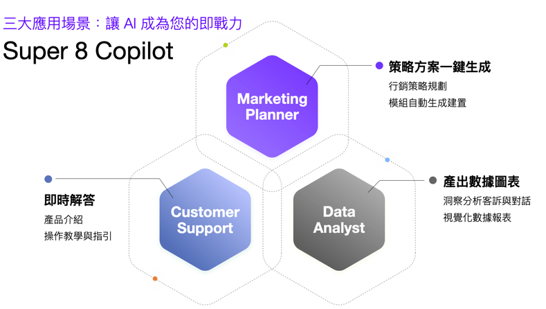 截圖 2025-12-03 下午4.27.35
