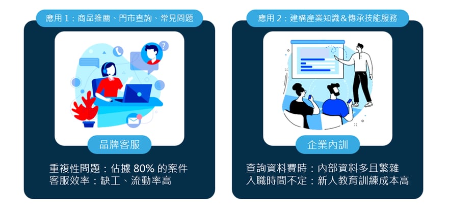 生成式機器人應用情境-1