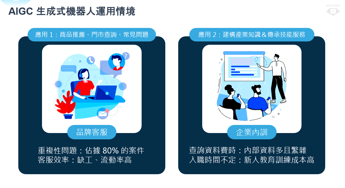 生成式機器人應用情境