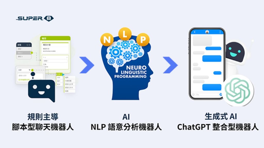聊天機器人 Chatbot 發展 3 階段：規則主導＞AI＞生成式 AI