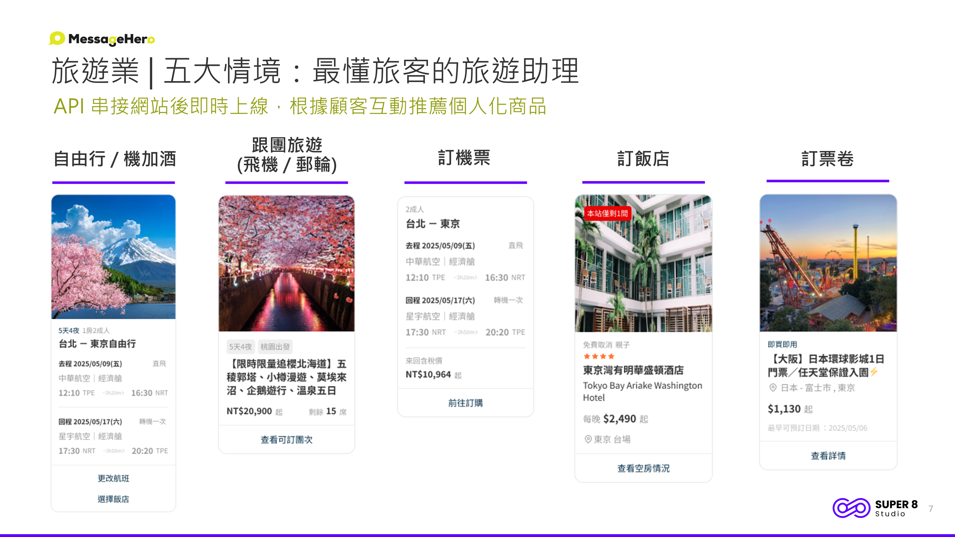 銷售 AI Agent 旅遊業