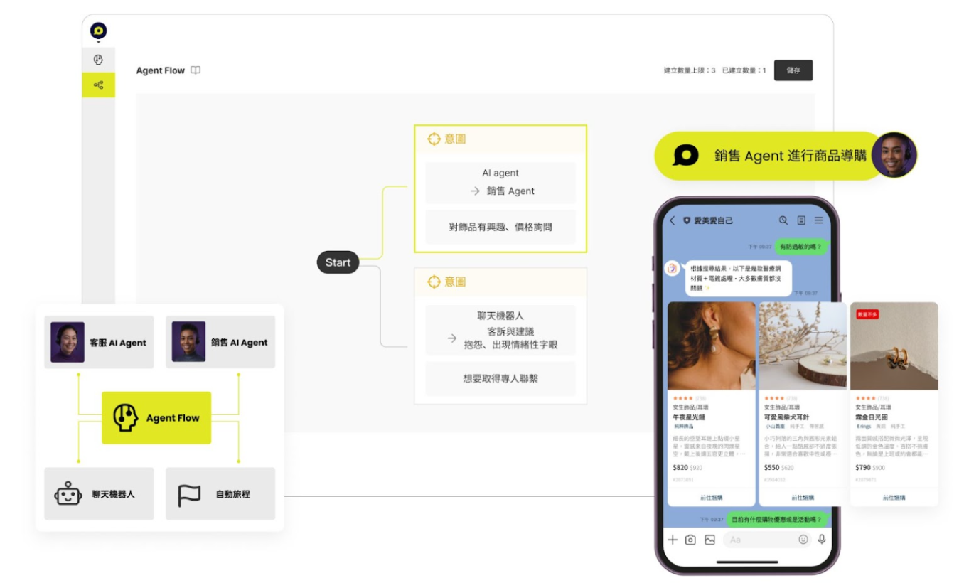 銷售 AI Agent