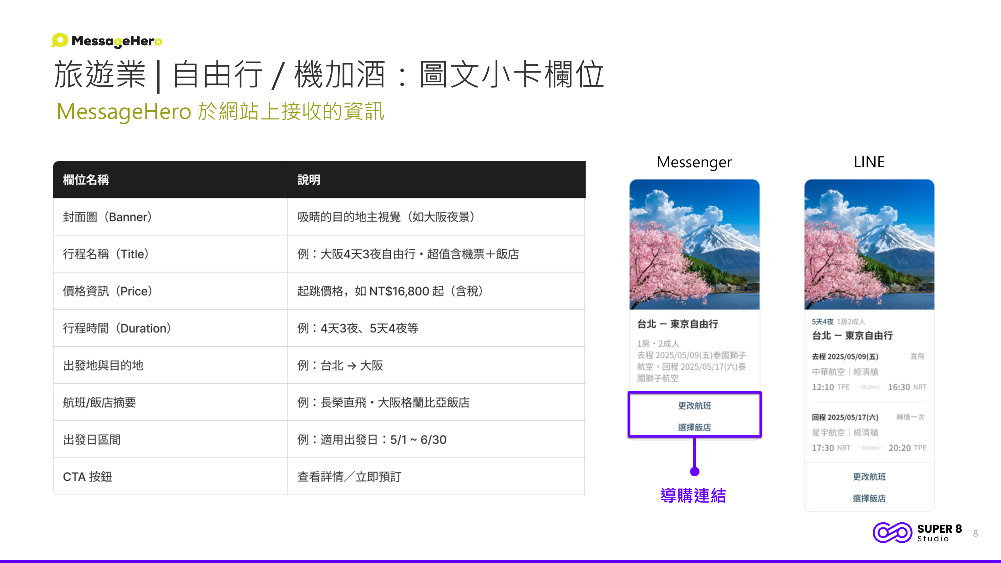 銷售 AI Agent_旅遊業助理