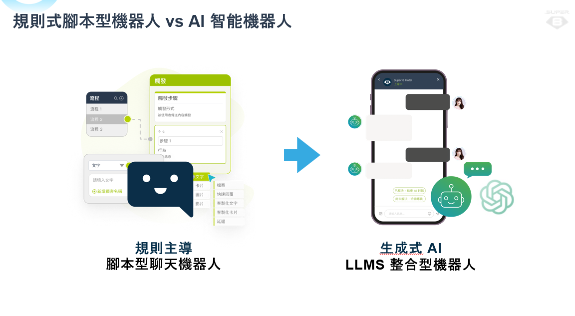 AI 智能機器人差異