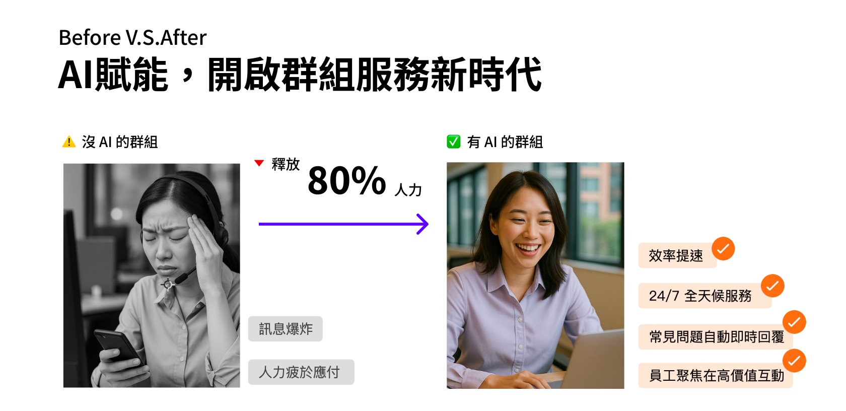 to c 總問 before&after