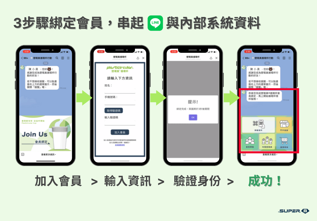 透過 LINE 會員綁定，連結起 LINE 與公司 CRM 系統資料｜LINE 成功案例