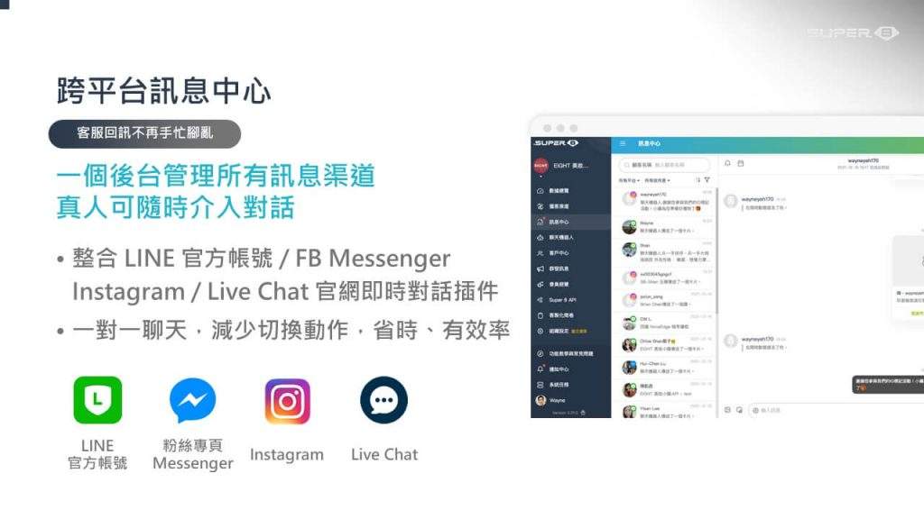 Super 8 整合四大訊息渠道：LINE 官方帳號、Messenger、Instagram、Live Chat，跨平台訊息中心讓客服回訊不再手忙腳亂｜一站式社群客服平台 Super 8 
