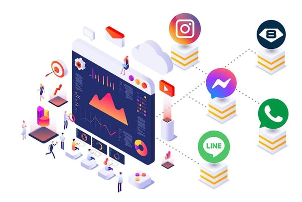 Social CRM 是什麼？做好 SCRM 三大關鍵 [內含案例]