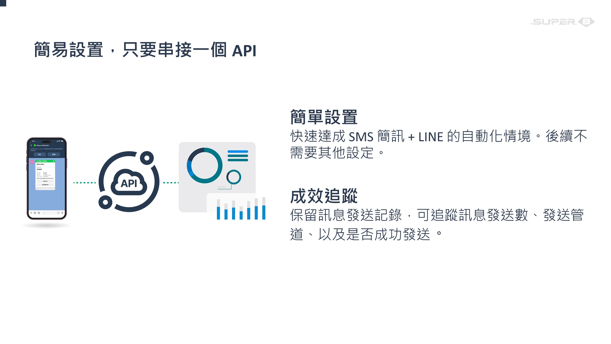 LINE 通知型訊息簡單設置｜Super 8 · LINE 官方認證技術夥伴