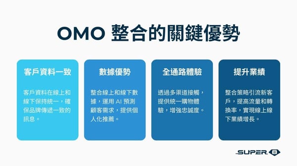 OMO 是什麼？虛實整合怎麼做？2025 年新零售趨勢與 AI 策略一次看懂