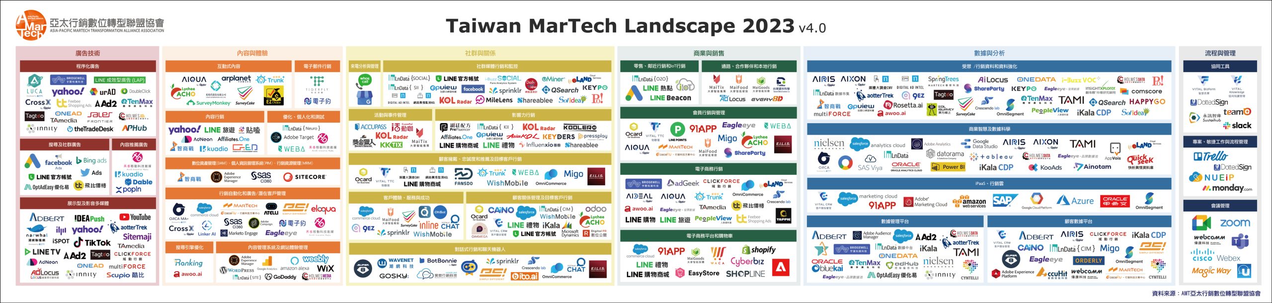 2023 台灣行銷科技地圖 v4（圖／亞太行銷數位轉型聯盟協會）