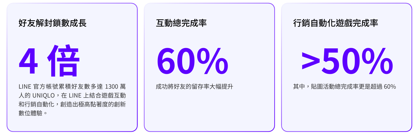 UNIQLO 成功指標