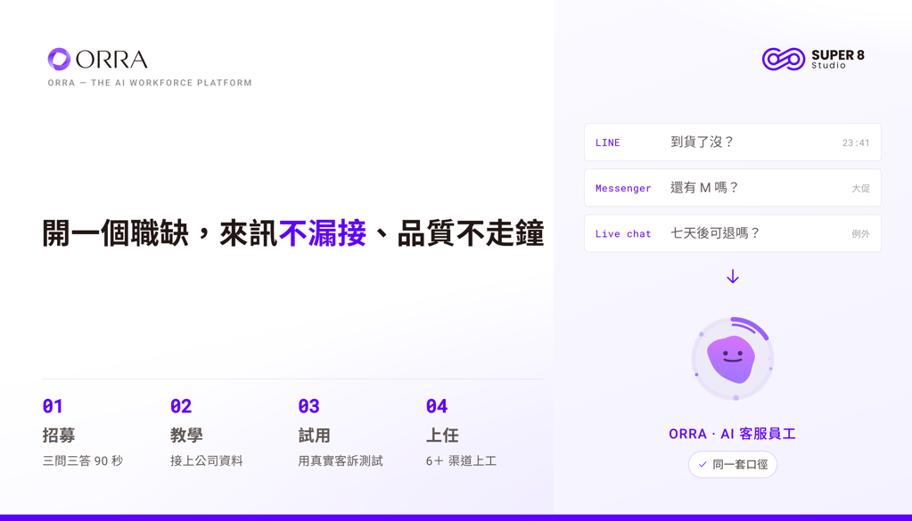 開一個職缺，來訊不漏接、品質不走鐘