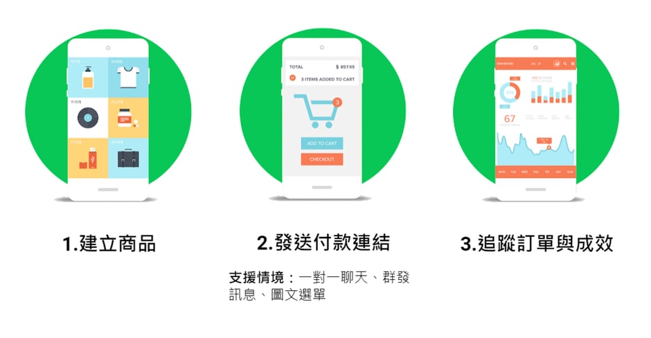 3 步驟增加社群銷售力｜Super 8 ChatPay 訊即購