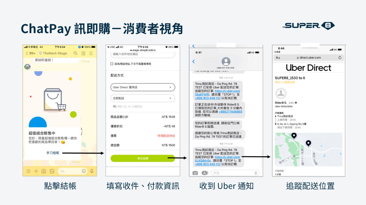 ChatPay 訊即購：快商務購物新體驗，對話式商務的最後一哩路