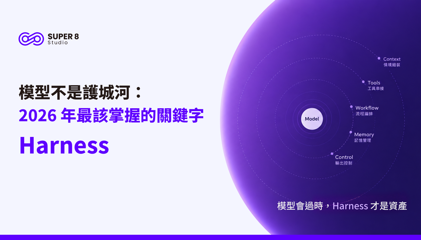模型不是護城河：2026 年最該掌握的關鍵字「Harness」