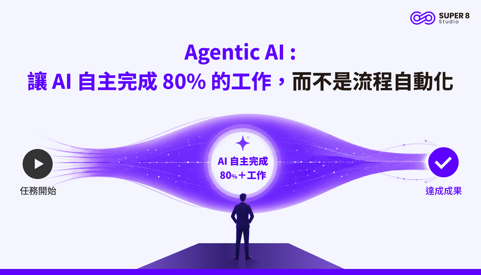Agentic AI：讓 AI 自主完成 80% 的工作，而不是流程自動化